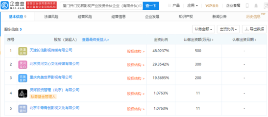 阿里巴巴、爱奇艺关联公司等联合成立影视投资合伙企业，聚焦产业资本布局