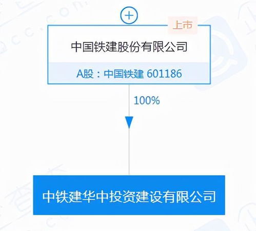 中国铁建巨资布局投资新赛道，注册资本30亿新公司扬帆起航